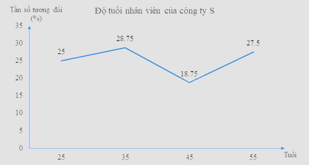 Đề thi học kì 2 Toán 9 - Đề số 1 1 7