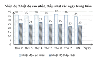 Đề thi minh hoạ vào 10 môn Toán TP Hồ Chí Minh năm 2025 0 1
