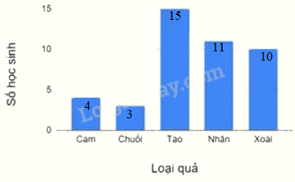 Đề thi vào lớp 6 môn Toán trường Cầu Giấy năm 2023 1 1
