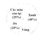Đề thi vào lớp 6 môn Toán trường Nguyễn Tất Thành năm 2024 (Mã đề 602) 0 1