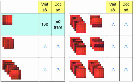 Đơn vị, chục, trăm, nghìn 0 1