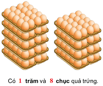 Đơn vị, chục, trăm, nghìn 2 2