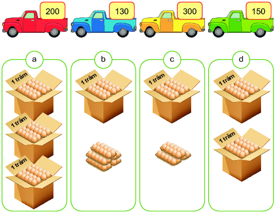 Đơn vị, chục, trăm, nghìn 5 1