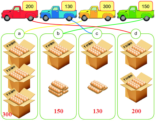 Đơn vị, chục, trăm, nghìn 5 2