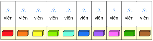 Đơn vị, chục, trăm, nghìn 6 2