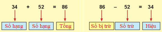 Em làm được những gì (trang 21) 2 3
