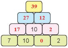 Em làm được những gì (trang 21) 5 5