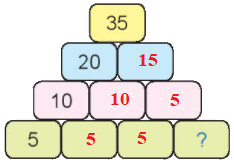 Em làm được những gì (trang 21) 5 9
