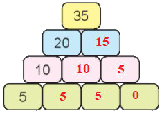 Em làm được những gì (trang 21) 5 10