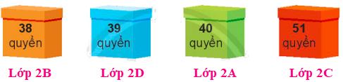 Em làm được những gì (trang 34, 35) 6