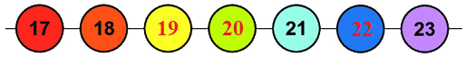 Em làm được những gì (trang 77, 78, 79, 80) 0 4