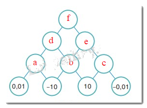 Giải bài 1.15 trang 15 SGK Toán 7 tập 1 - Kết nối tri thức 3