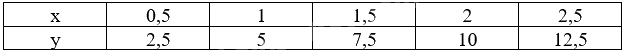 Giải bài 1 (6.27) trang 19 vở thực hành Toán 7 tập 2 1