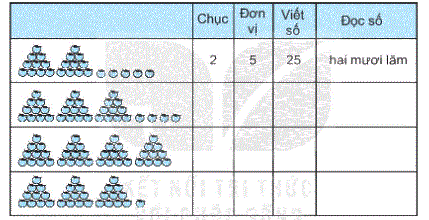 Giải bài 1: Ôn tập các số đến 100 (tiết 1) trang 5, 6 vở bài tập môn Toán 2 - Kết nối tri thức với cuộc sống 1