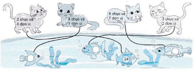 Giải bài 1: Ôn tập các số đến 100 (tiết 1) trang 5, 6 vở bài tập môn Toán 2 - Kết nối tri thức với cuộc sống 1 1