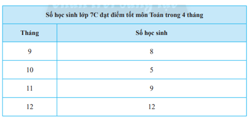Giải bài 1 trang 106 SGK Toán 7 tập 1 - Chân trời sáng tạo 1