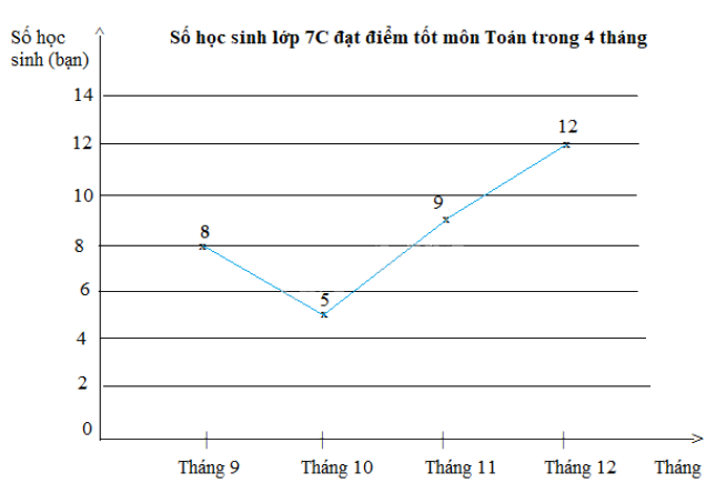 Giải bài 1 trang 106 SGK Toán 7 tập 1 - Chân trời sáng tạo 3