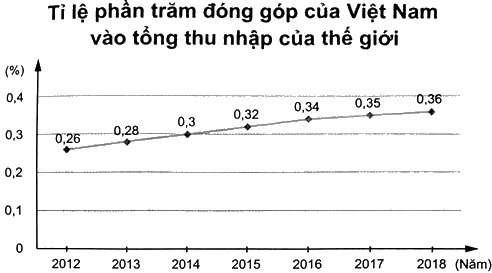 Giải bài 1 trang 107 sách bài tập toán 8 - Chân trời sáng tạo 3