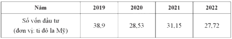 Giải bài 1 trang 12 sách bài tập toán 9 - Cánh diều tập 2 2