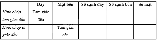 Giải bài 10.9 trang 76 sách bài tập toán 8 - Kết nối tri thức với cuộc sống 1