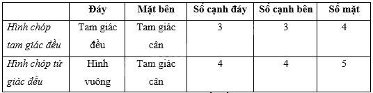 Giải bài 10.9 trang 76 sách bài tập toán 8 - Kết nối tri thức với cuộc sống 3