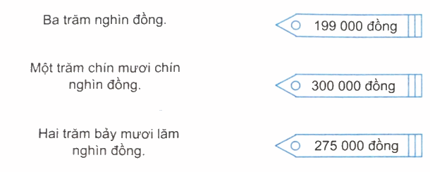 Giải bài 10: Số có sáu chữ số. Số 1 000 000 (tiết 1) trang 36, 37 vở bài tập Toán 4 - Kết nối tri thức với cuộc sống 3 1