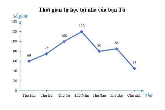 Giải bài 10 trang 117 SGK Toán 8 tập 1– Chân trời sáng tạo 3