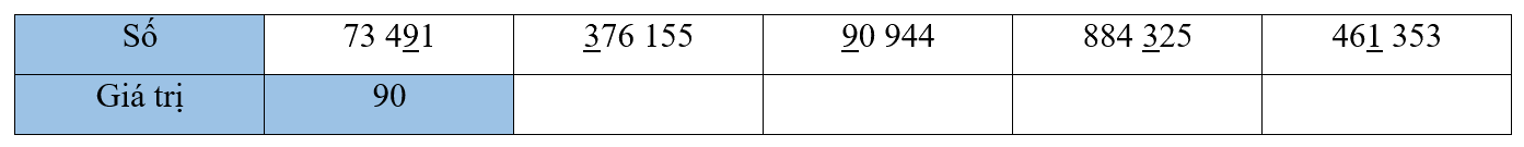 Giải bài 11: Hàng và lớp (tiết 1) trang 39, 40 vở bài tập Toán 4 - Kết nối tri thức với cuộc sống 2 1