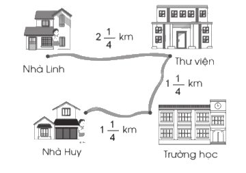Giải bài 11: Hỗn số trang 32, 33 vở bài tập Toán 5 - Cánh diều 3 1