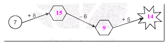 Giải bài 11: Phép trừ (qua 10) trong phạm vi 20 (tiết 5) trang 47, 48 Vở bài tập toán 2 - Kết nối tri thức với cuộc sống 3 2