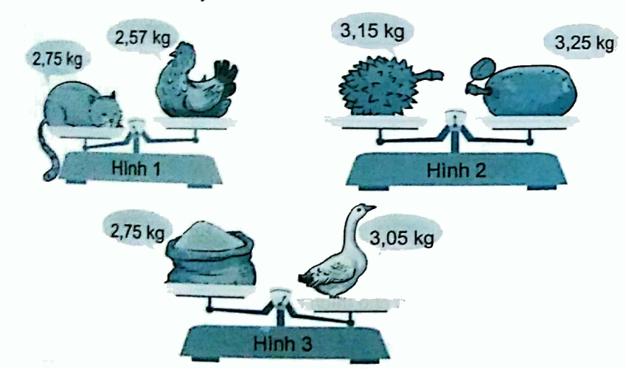 Giải bài 11: So sánh các số thập phân (tiết 1) trang 40, 41 vở bài tập Toán 5 - Kết nối tri thức 1