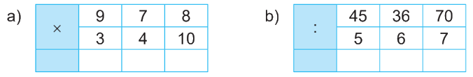 Giải bài 12: Bảng nhân 9, bảng chia 9 (tiết 3) trang 34 vở bài tập Toán 3 - Kết nối tri thức với cuộc sống 1 1