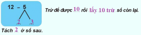 Giải bài: 12 trừ đi một số (trang 60) Vở bài tập toán 2 - Chân trời sáng tạo 2