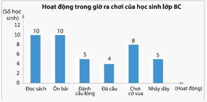 Giải bài 13 trang 118 SGK Toán 8 tập 1– Chân trời sáng tạo 1