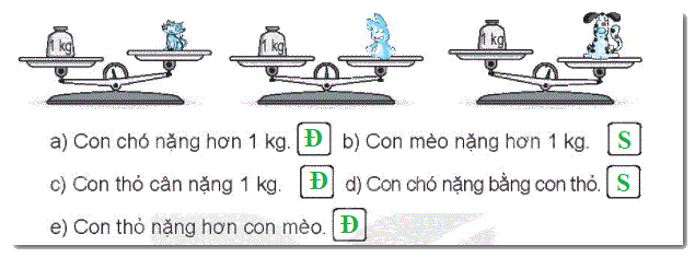Giải bài 15: Ki-lô-gam (tiết 2) trang 58, 59 Vở bài tập toán 2 - Kết nối tri thức với cuộc sống 2