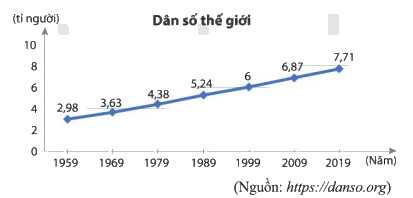 Giải bài 15 trang 118 SGK Toán 8 tập 1– Chân trời sáng tạo 1