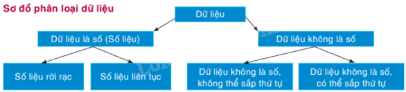 Giải bài 15 trang 83 sách bài tập toán 8 - Kết nối tri thức với cuộc sống 2