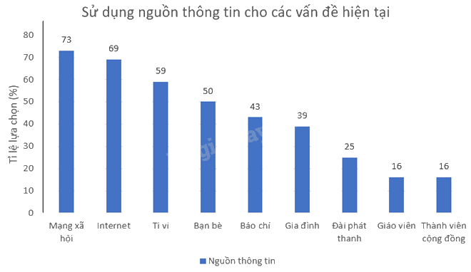 Giải bài 15 trang 83 sách bài tập toán 8 - Kết nối tri thức với cuộc sống 3