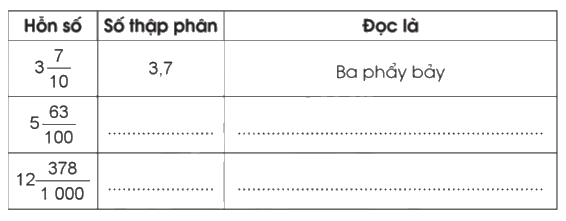 Giải bài 16: Số thập phân (tiếp theo) trang 40, 41, 42 vở bài tập Toán 5 - Cánh diều 1