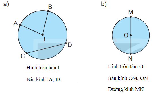 Giải bài 17: Hình tròn. Tâm, bán kính, đường kính của hình tròn (tiết 1) trang 47 vở bài tập Toán 3 - Kết nối tri thức với cuộc sống 0 2
