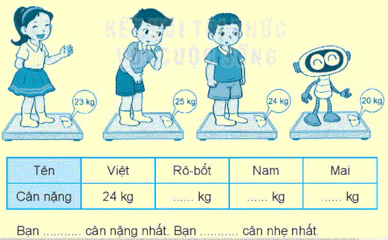 Giải bài 17: Thực hành và trải nghiệm với các đơn vị Ki-lô-gam, lít (tiết 2) trang 65, 66 Vở bài tập toán 2 - Kết nối tri thức với cuộc sống 0 1