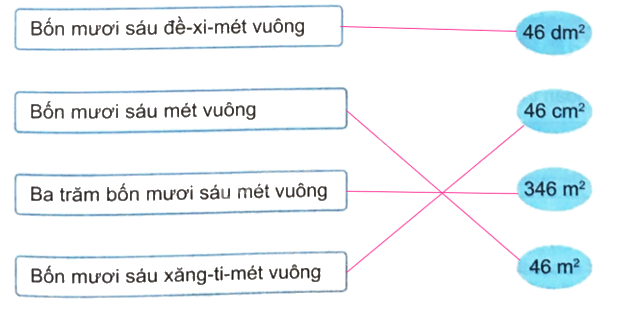Giải bài 18: Đề-xi-mét vuông, mét vuông, mi-li-mét vuông (tiết 2) trang 60 vở bài tập Toán 4 - Kết nối tri thức với cuộc sống 2
