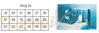 Giải Bài 2.11 trang 32 sách bài tập Toán 6 Kết nối tri thức với cuộc sống 1