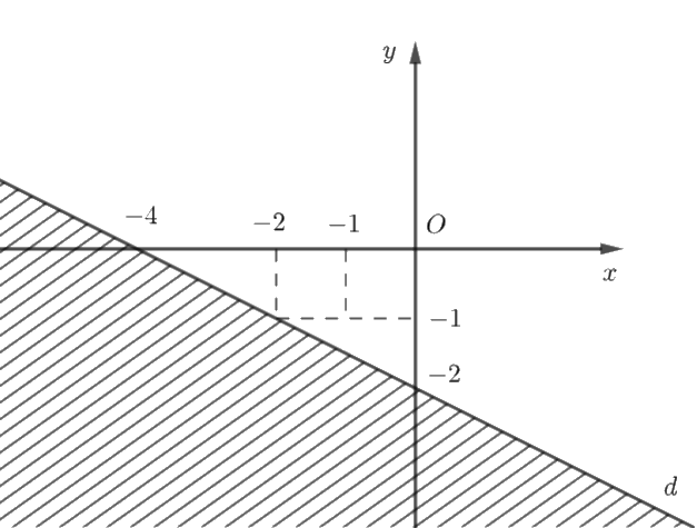 Giải bài 2.4 trang 19 sách bài tập toán 10 - Kết nối tri thức với cuộc sống 2
