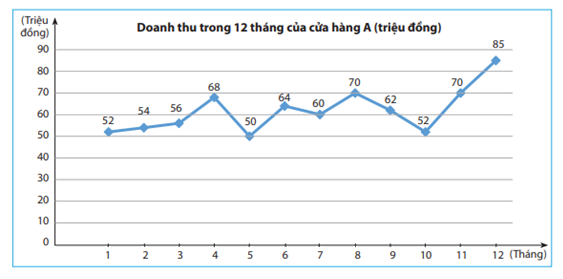 Giải bài 2 trang 107 SGK Toán 7 tập 1 - Chân trời sáng tạo 1
