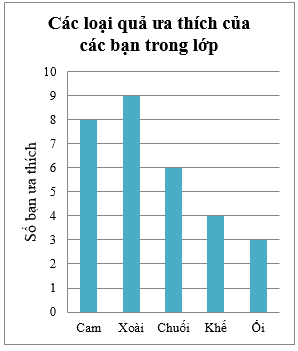 Giải Bài 2 trang 120 SGK Toán 6 Chân trời sáng tạo tập 1 3