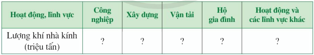 Giải bài 2 trang 25 SGK Toán 7 tập 2 - Cánh diều 2