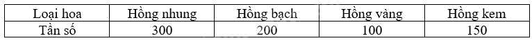Giải bài 2 trang 32 sách bài tập toán 9 - Chân trời sáng tạo tập 2 3