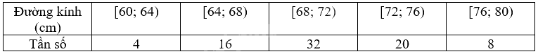 Giải bài 2 trang 45 sách bài tập toán 9 - Chân trời sáng tạo tập 2 4