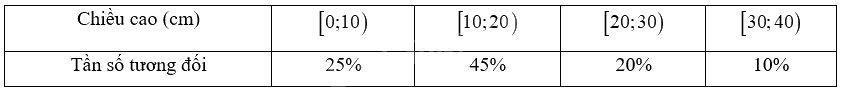 Giải bài 2 trang 63, 64 vở thực hành Toán 9 tập 2 3
